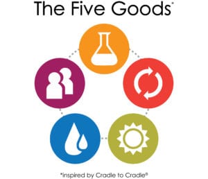 The Five Goods by William McDonough
